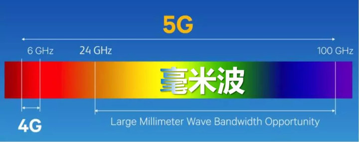 美版和国行 iPhone 12 在 5G 支持制式上有什么不同？