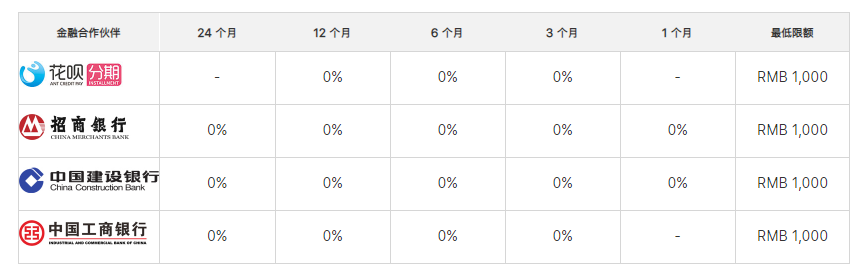 怎样购买iPhone 12 Pro最省钱？