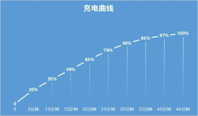 小米Civi1s续航怎么样