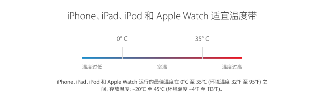 四种办法教你如何保养 iPhone 的电池？