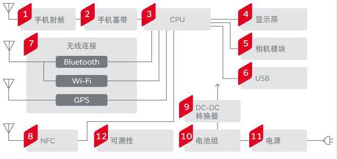 iPhone 真的不支持北斗导航系统吗？GNSS 是什么？