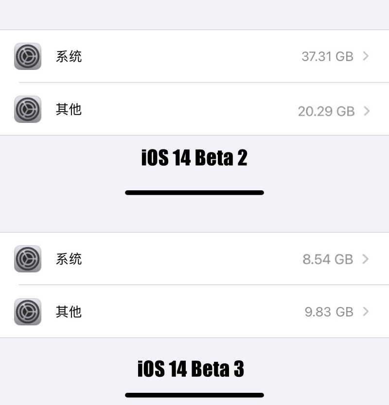 iOS 14 Beta 3 已修复内存占用问题，升级后马上多 20GB 可用空间！