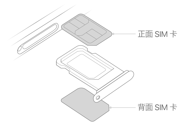 iPhone 出现“无 SIM 卡”的情况怎么办？