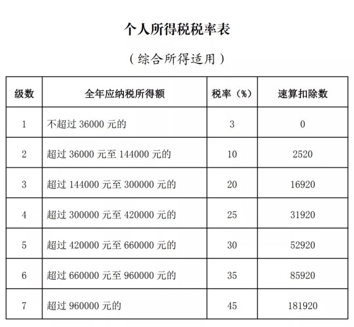 2022个人所得税能退多少钱