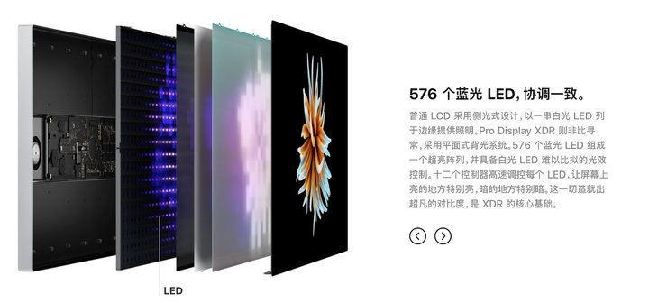 mini LED 技术是什么？对于 iPad Pro 来说意味着什么？