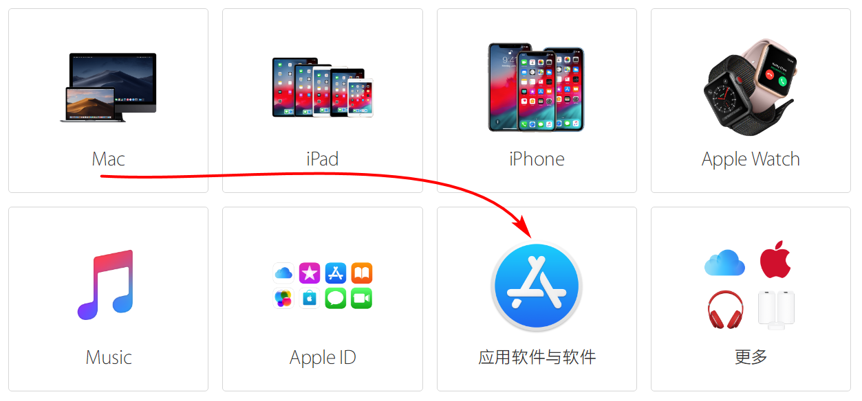 在 App Store 和 Apple Music 里购买的内容如何退款？