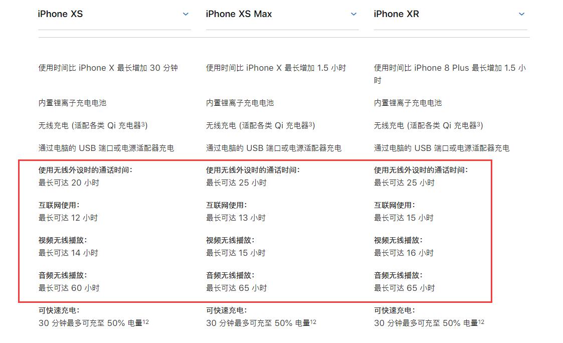 iPhone XR续航能力如何？电池容量有多大？