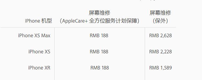 延长手机使用寿命：全方位保护你的新iPhone