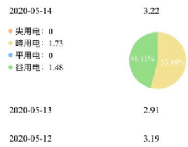 网上国网怎样查每天用电量