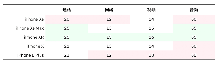 连发布会都没提到的 iPhone XR 细微差别，这里帮你总结好了