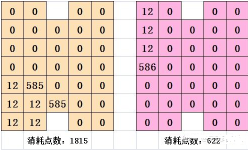 喵糖巅峰赛怎么玩？2021淘宝双十一喵糖巅峰赛玩法攻略[多图]图片4