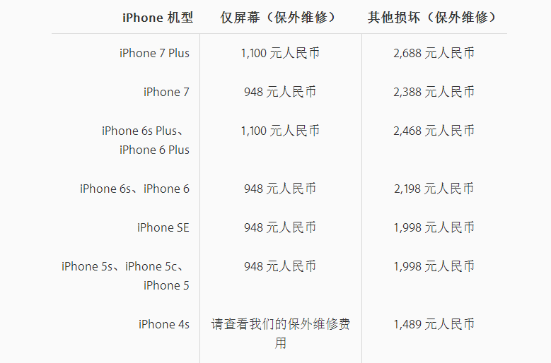 苹果iPhone 屏幕、电池维修多少钱？