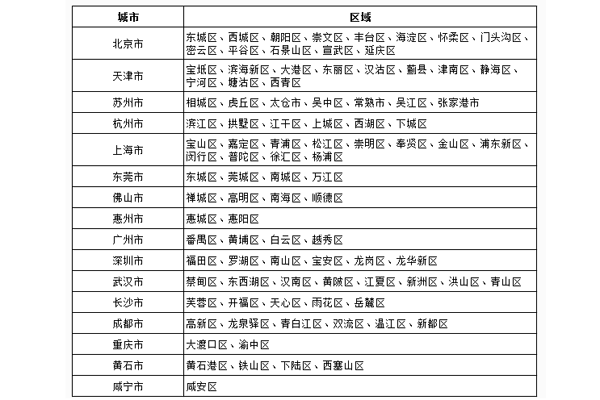 唯品会次日达配送服务怎样使用