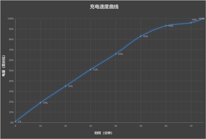 目前适配最完美的小折叠！vivo X Flip评测：超好看超能打