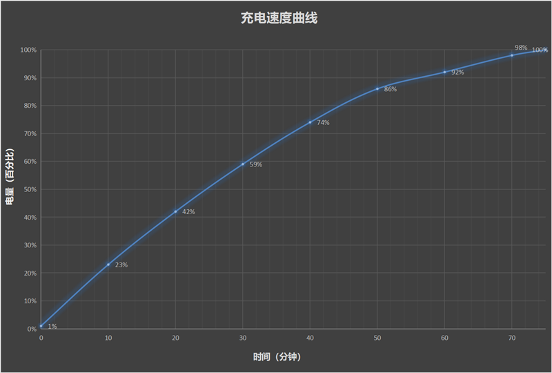 一亿像素兼顾轻薄！荣耀X50i评测：超大双存千元行列新标杆