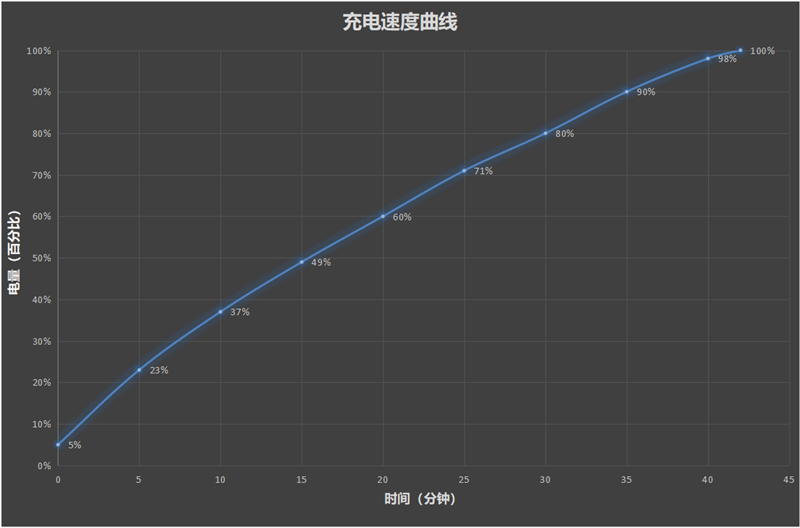 腾讯ROG游戏手机7 Pro评测：掌控温度尽情释放满血性能 半小时《原神》36.6℃