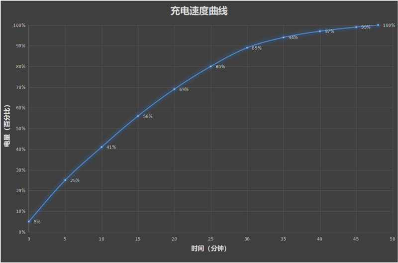 第二代骁龙7+首发！Redmi Note 12 Turbo评测：体验可媲美骁龙8系