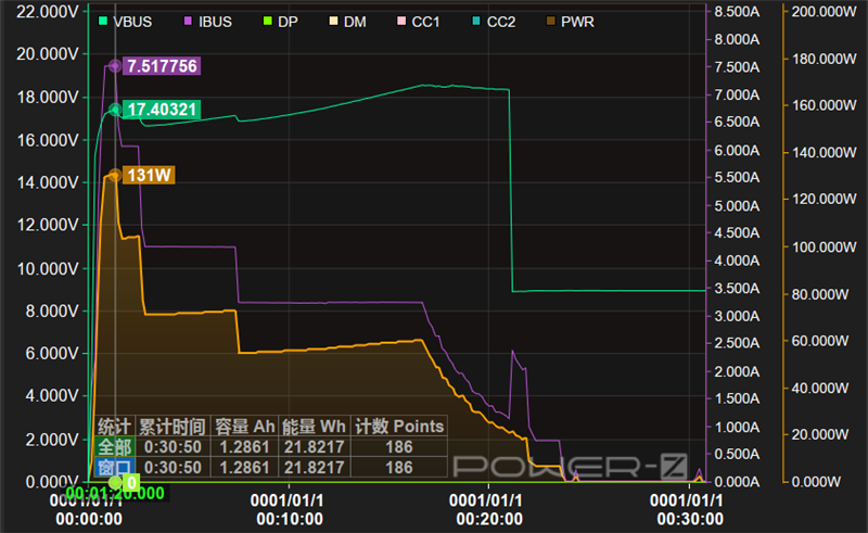 真全面屏的终极形态！红魔8 Pro+评测：超硬核的电竞旗舰