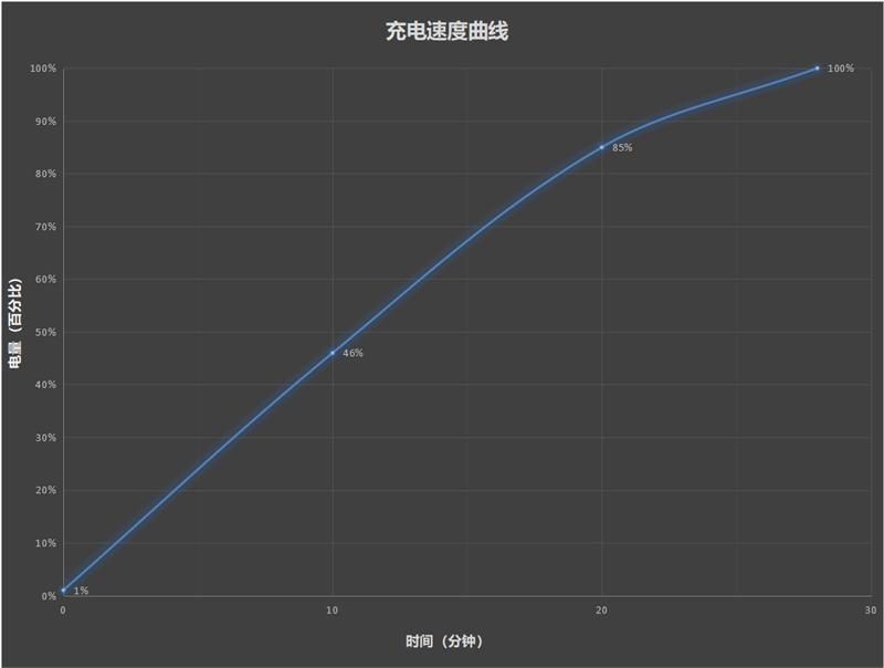 玩原神最爽的手机！一加Ace2评测：16GB大内存再次领跑行业