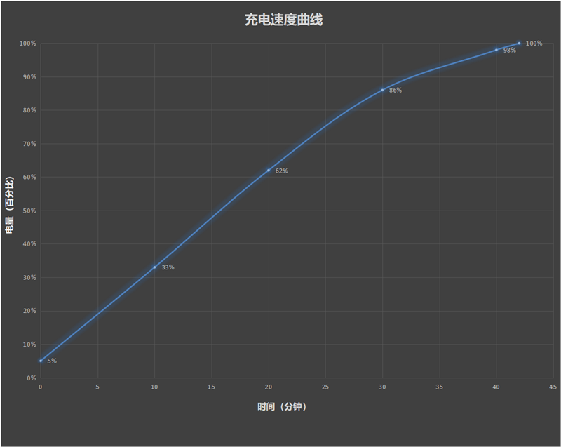 轻薄到不敢相信！vivo S16 Pro评测：仿佛玉在手中掌握