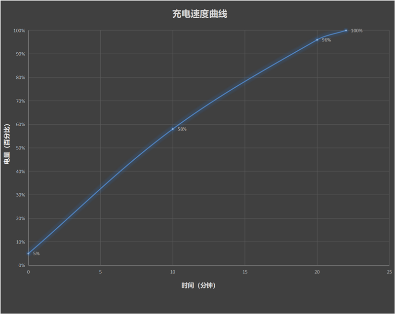 性能、颜值、影像全到位！一加11评测：无短板的轻旗舰