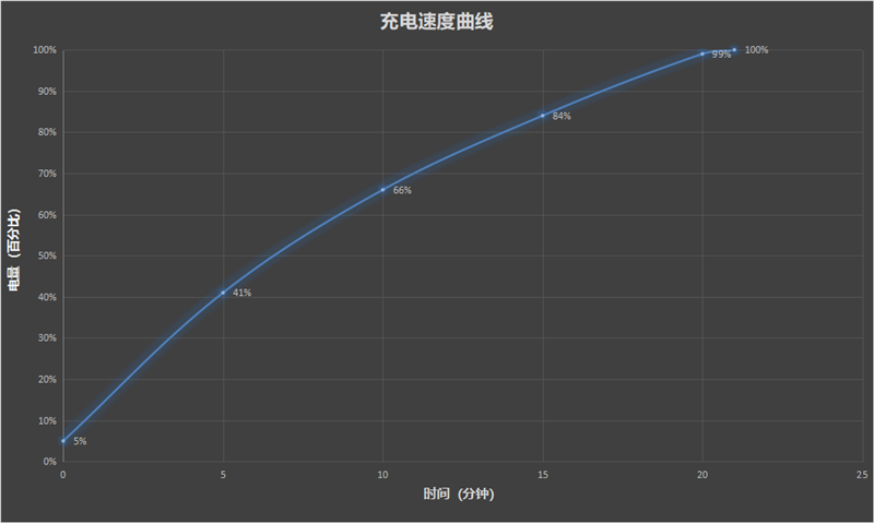 Redmi K60 Pro评测：狂暴调教《原神》半小时不掉帧 不是电竞胜似电竞！