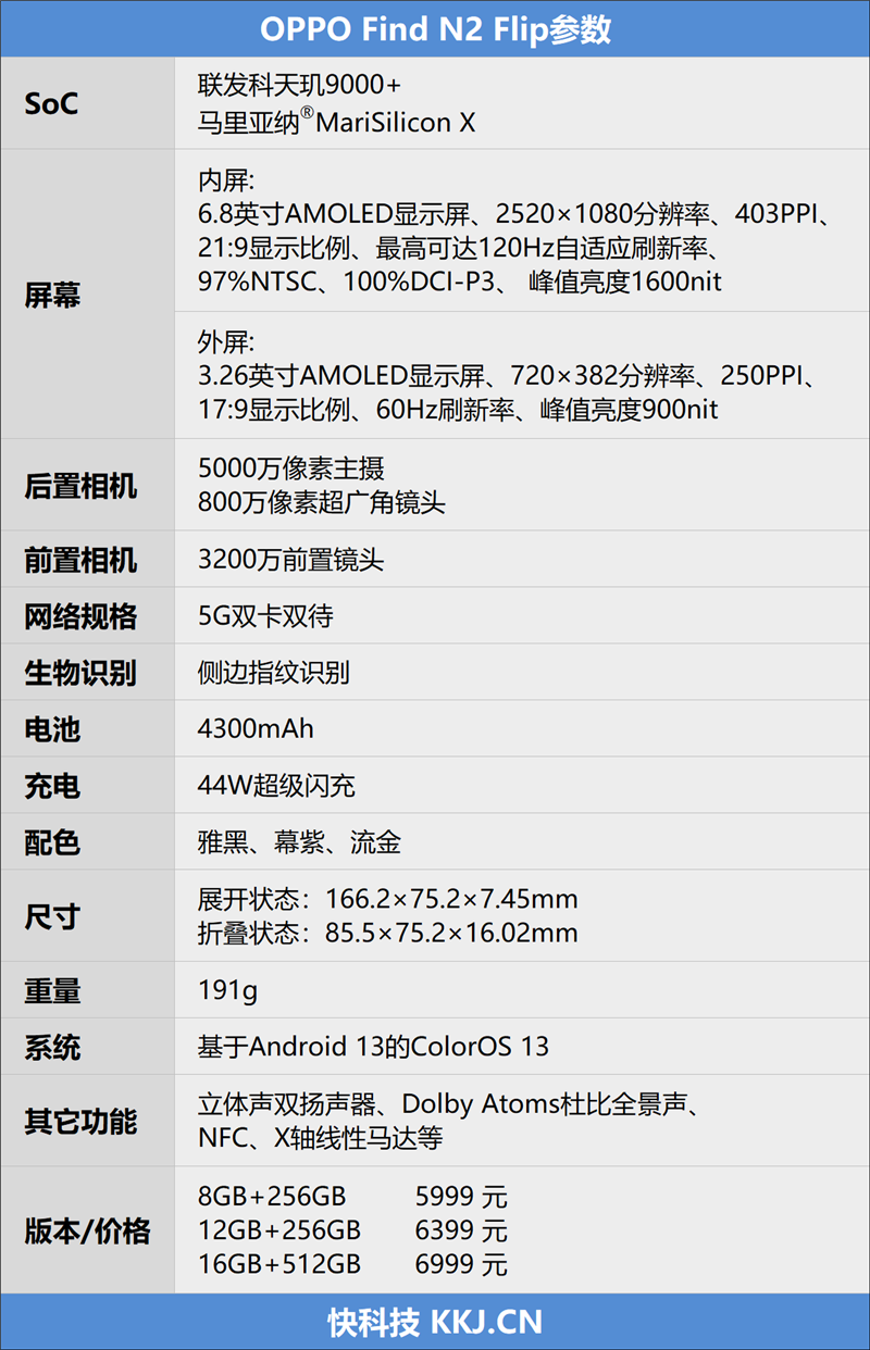 OPPO首款竖向折叠屏Find N2 Flip评测：电池不再是遗憾 媲美传统直板手机