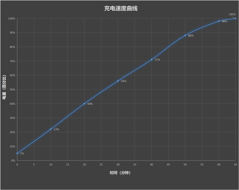 2K中国屏 首发无线充！Redmi K60评测：无短板的年度轻旗舰