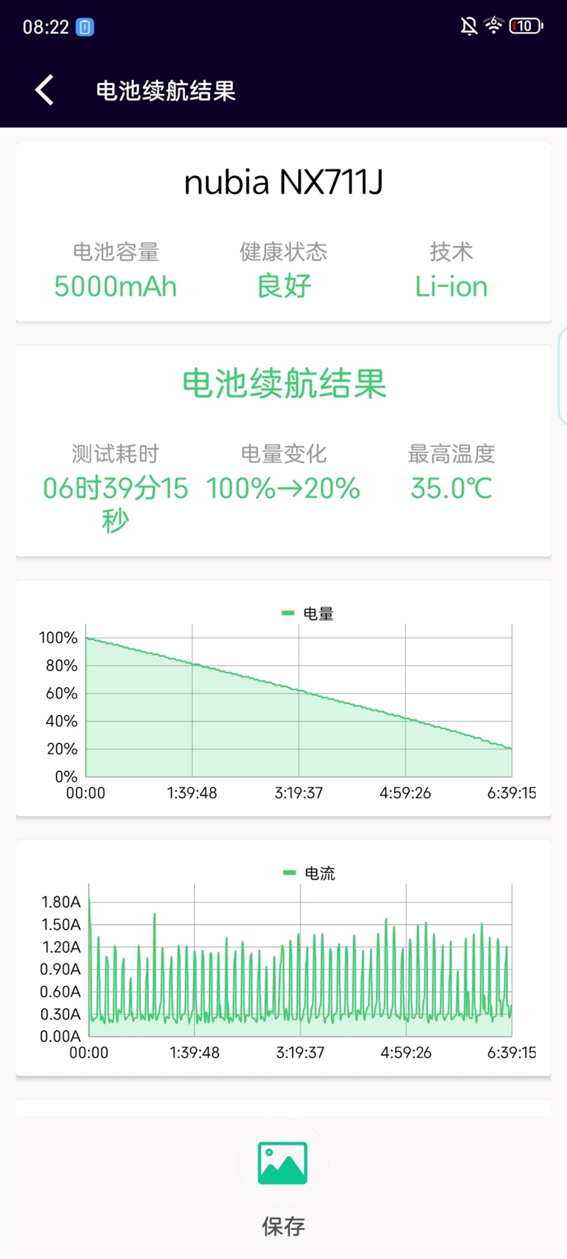 35mm镜头别具一格！努比亚Z50评测：小白也能瞬间变摄影大师