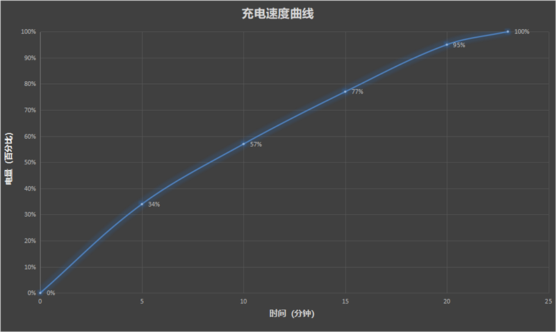 全面对标旗舰！moto X40评测：新一代骁龙8最卷 轻松拿下《原神》