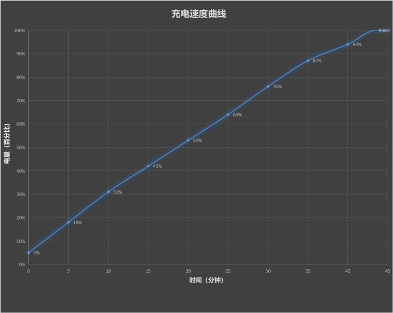 35mm镜头别具一格！努比亚Z50评测：小白也能瞬间变摄影大师