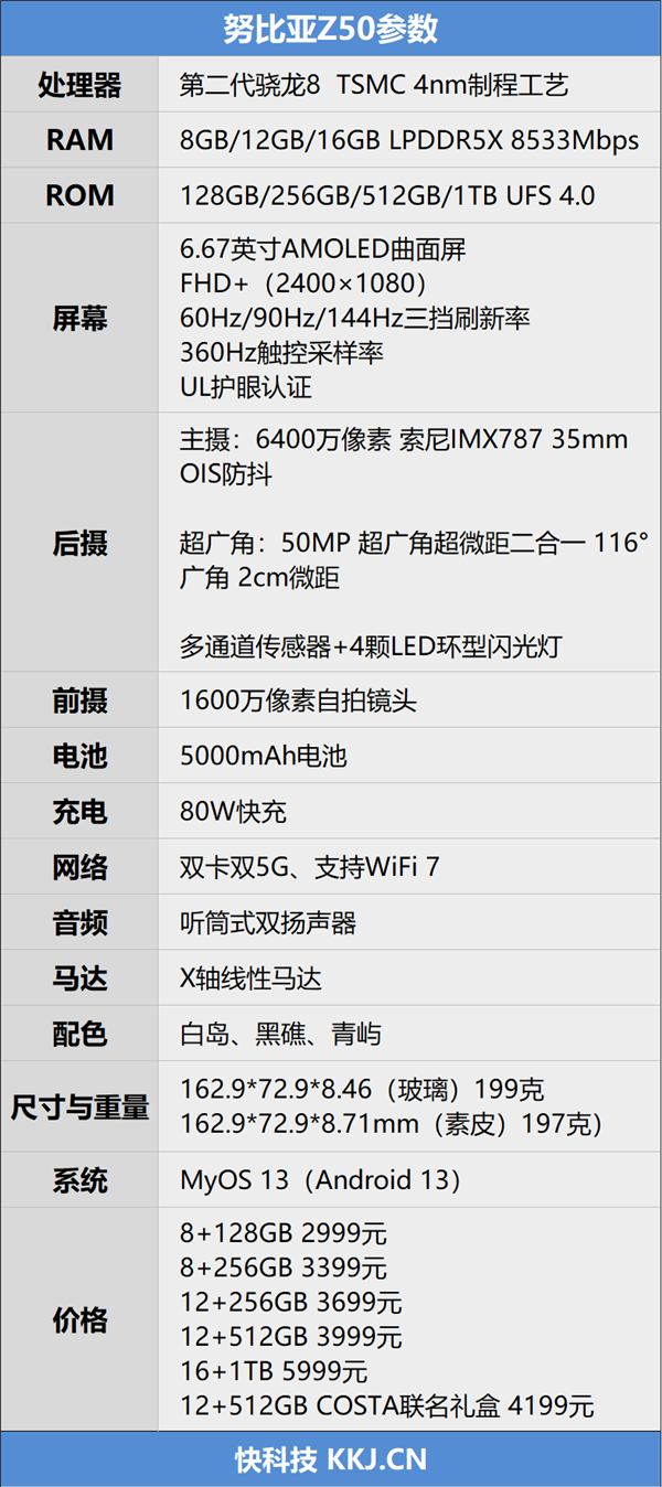 35mm镜头别具一格！努比亚Z50评测：小白也能瞬间变摄影大师