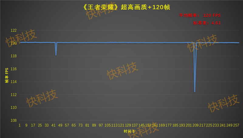 2K直屏王者！iQOO 11评测：144Hz使命召唤全程不掉帧