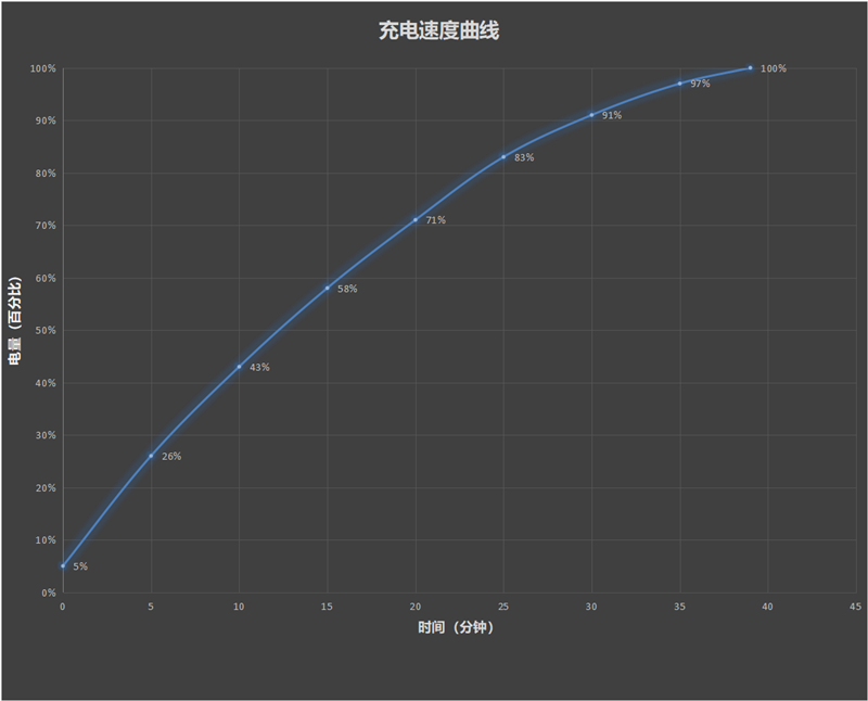 原神真正跑满60帧！小米13评测：重新定义小屏旗舰