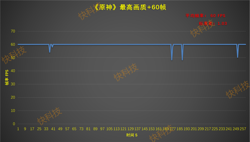 2K直屏王者！iQOO 11评测：144Hz使命召唤全程不掉帧