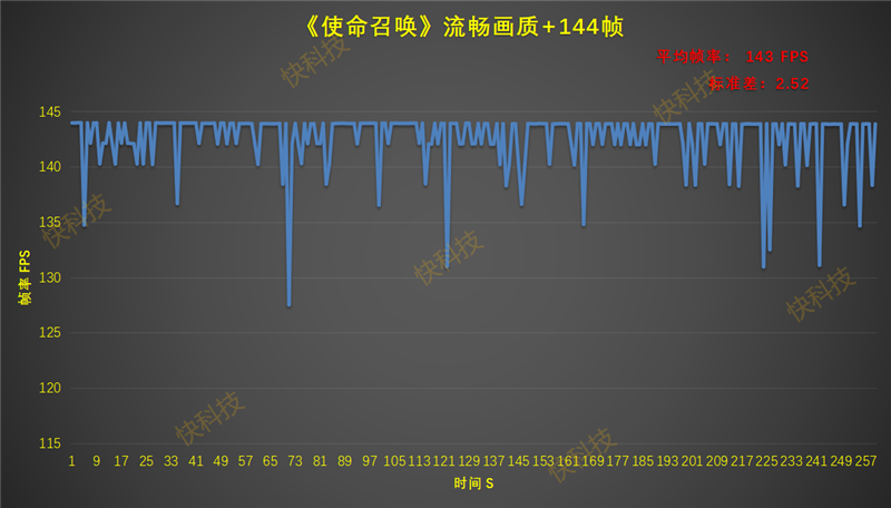 2K直屏王者！iQOO 11评测：144Hz使命召唤全程不掉帧