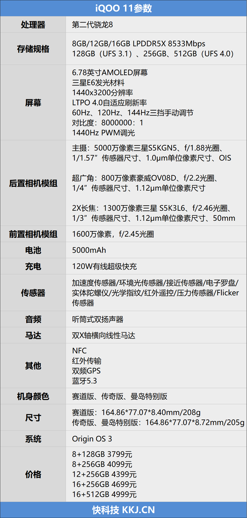 2K直屏王者！iQOO 11评测：144Hz使命召唤全程不掉帧