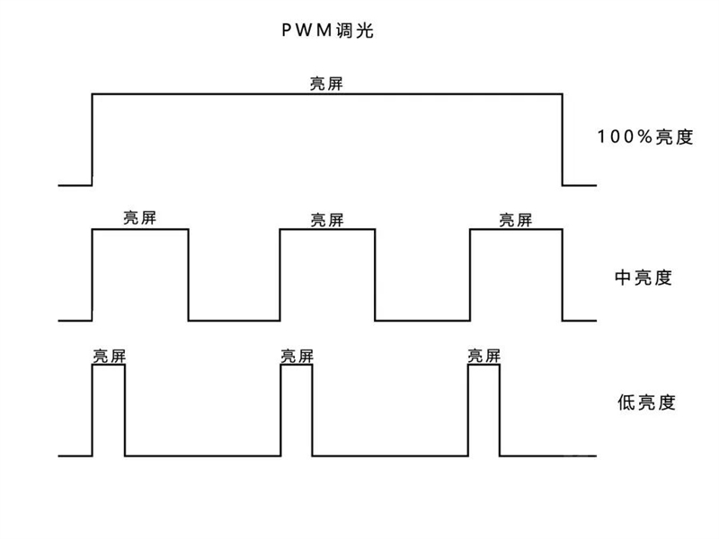 1亿像素+高频调光！OPPO A1 Pro评测：屏幕、影像卷出新高度