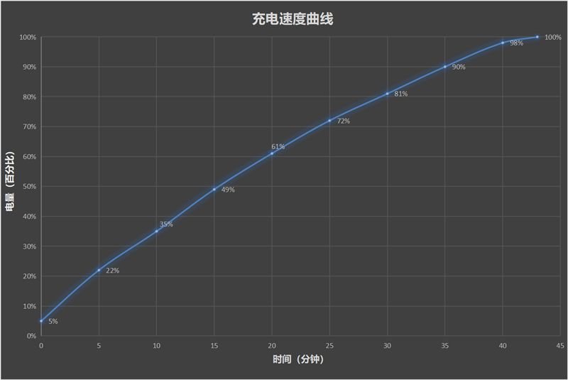 1亿像素+高频调光！OPPO A1 Pro评测：屏幕、影像卷出新高度