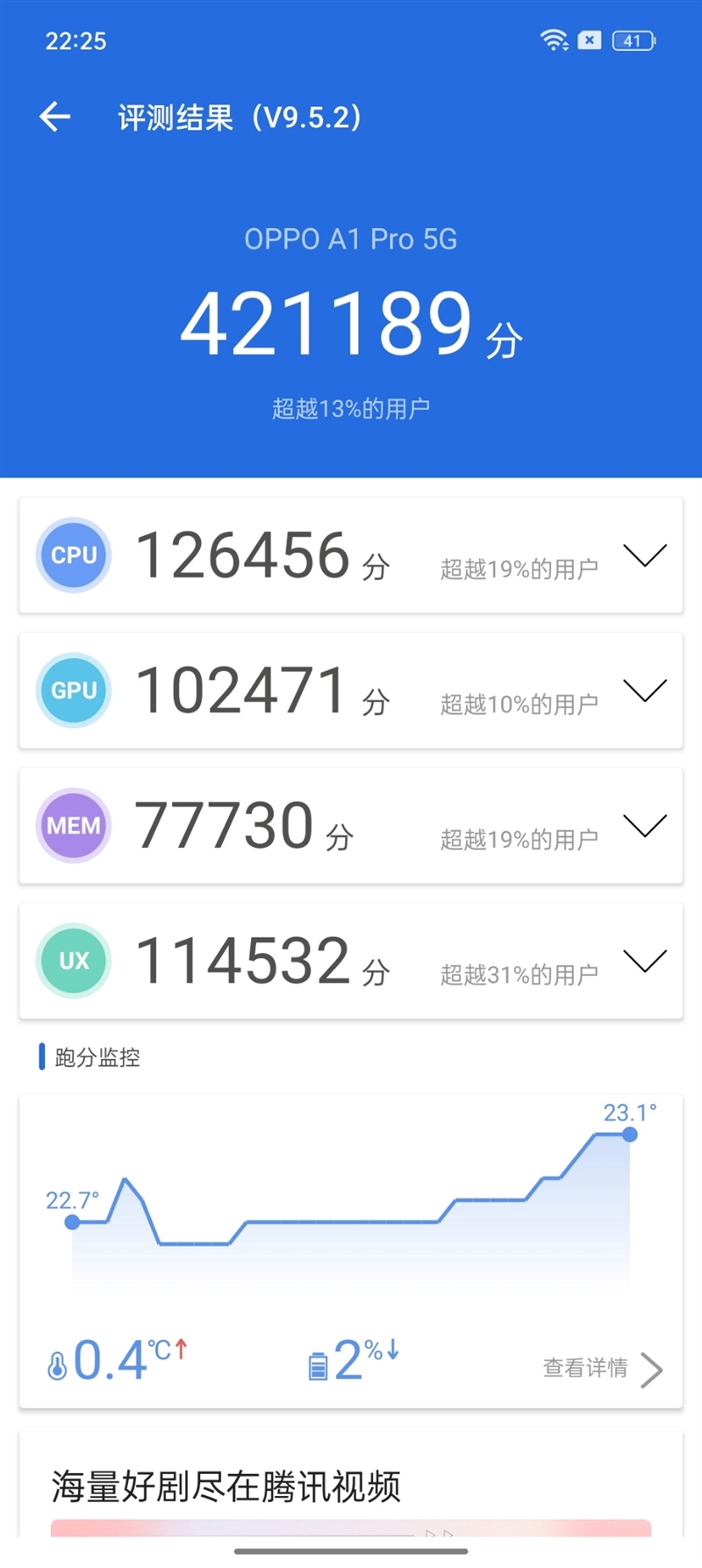 1亿像素+高频调光！OPPO A1 Pro评测：屏幕、影像卷出新高度