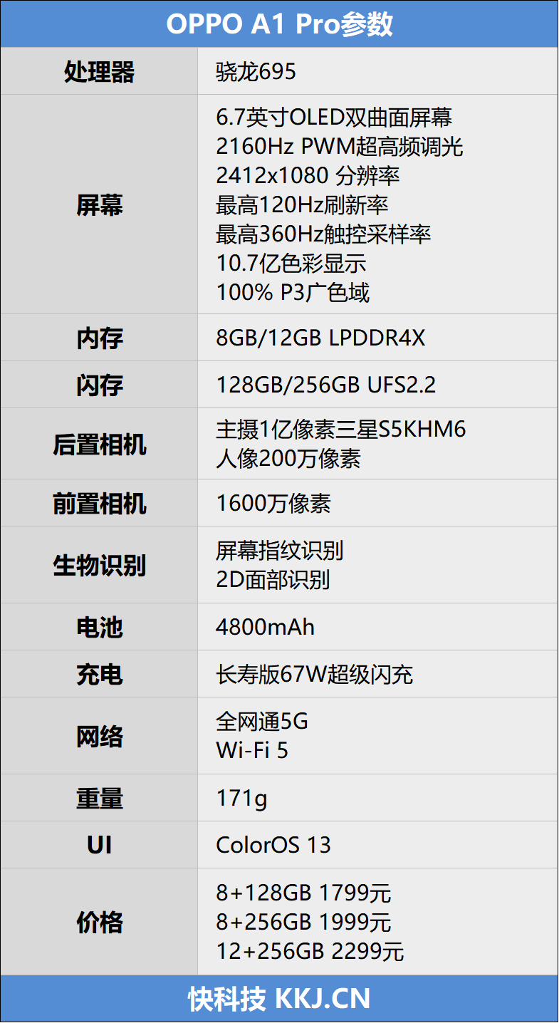 1亿像素+高频调光！OPPO A1 Pro评测：屏幕、影像卷出新高度