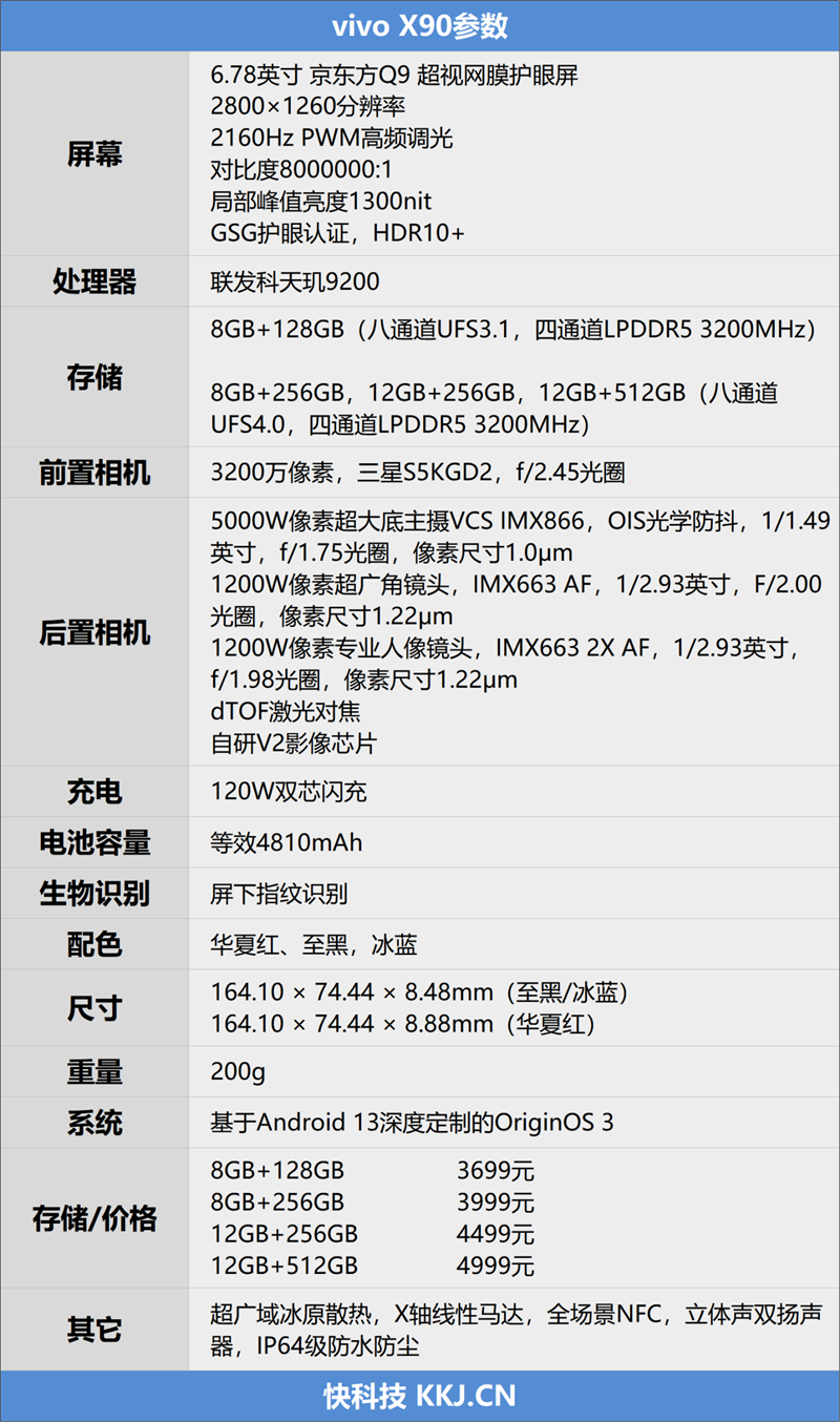 无与伦比的双芯旗舰！vivo X90评测：史上最卷的标准版手机