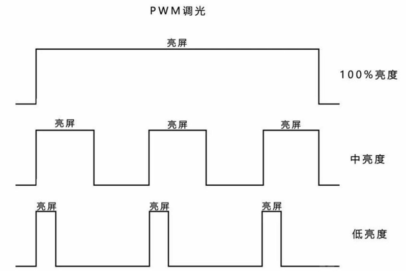 极窄下巴护眼曲面屏、1亿像素！真我10 Pro+评测：做屏幕、影像最强王者