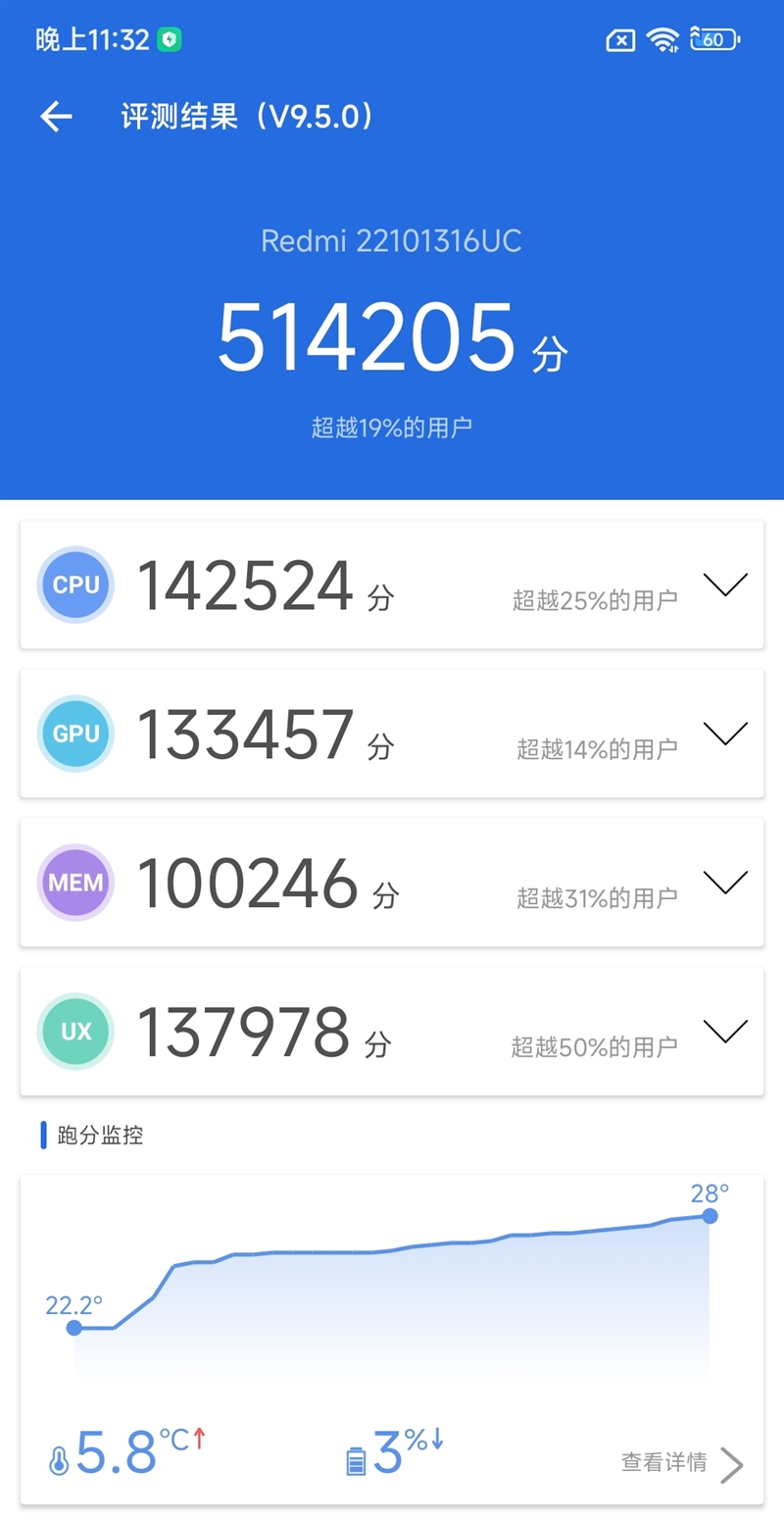 210W“神仙秒充”10分钟满血！Redmi Note 12 探索版评测：2像素夜景惊艳