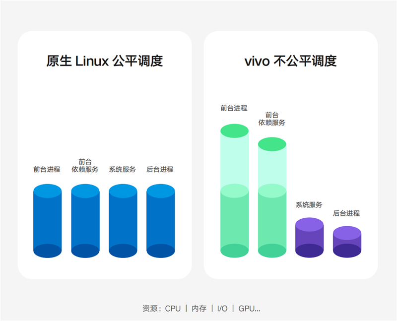 流畅的不像话！vivo全新系统OriginOS 3体验：有颜有料的轻快OS