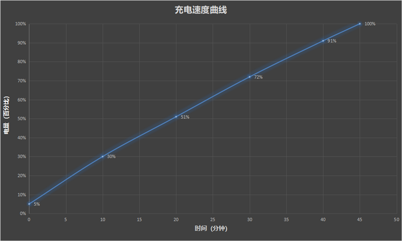 史上最美小米手机换代！小米Civi 2首发评测：让人无法抗拒的骁龙7轻薄手机