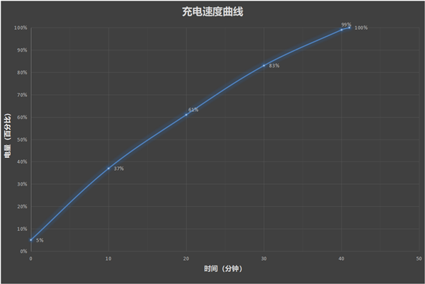 屏幕 性能 充电全方位改进！vivo X Fold+评测：堪称最完美折叠机