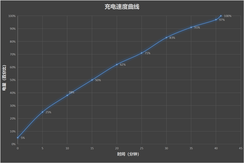 逆境实现逆袭！华为Mate 50 RS保时捷设计评测：首创超微距长焦化身“显微镜”