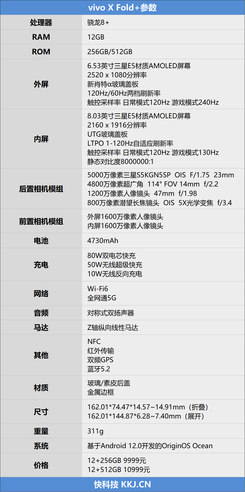 屏幕 性能 充电全方位改进！vivo X Fold+评测：堪称最完美折叠机