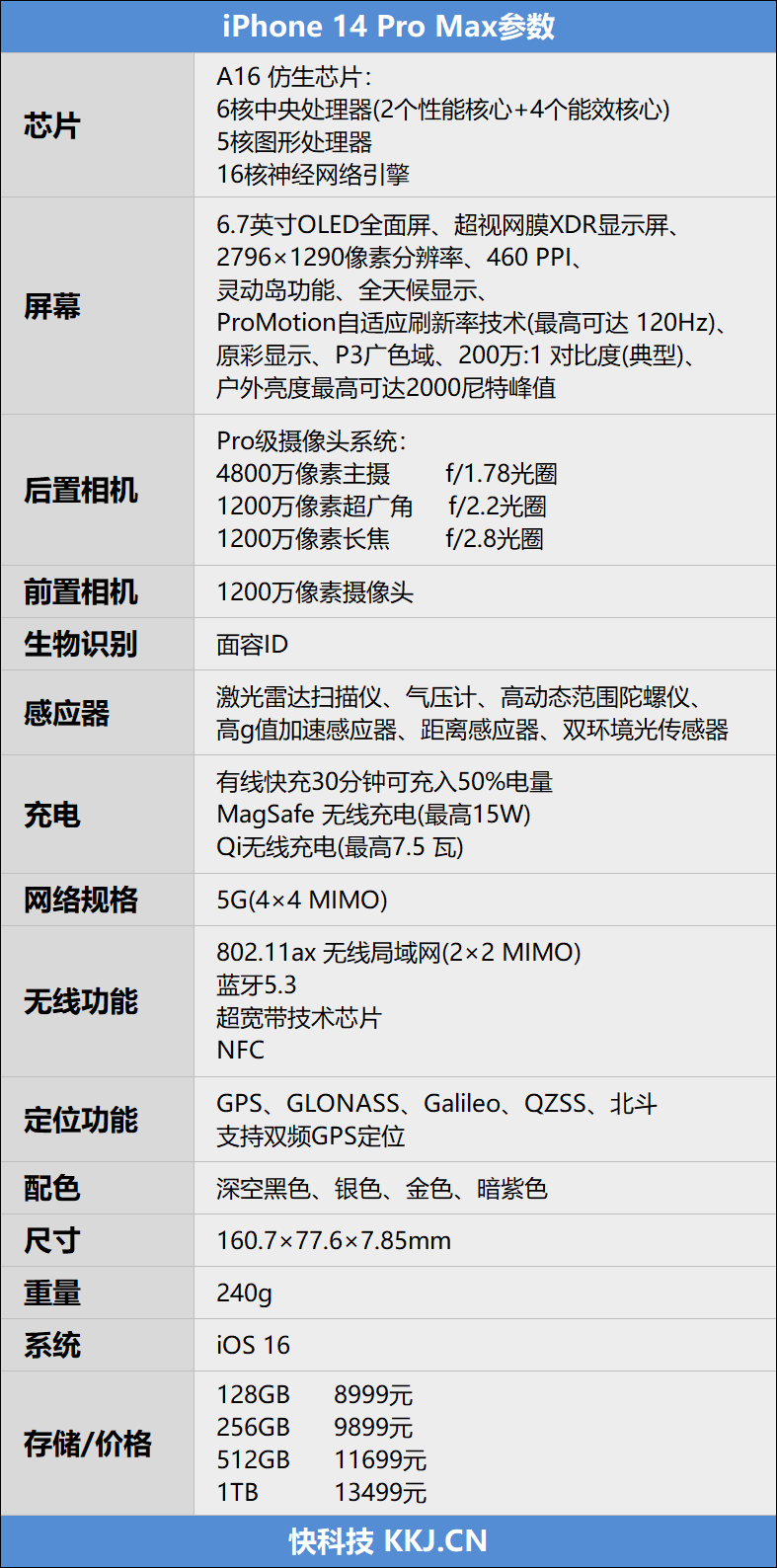 4800万像素提升有多大？iPhone 14 Pro Max评测：各方位都顶配的机皇